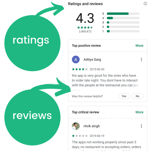The Complete App Store Optimization Guide | Method and Metric