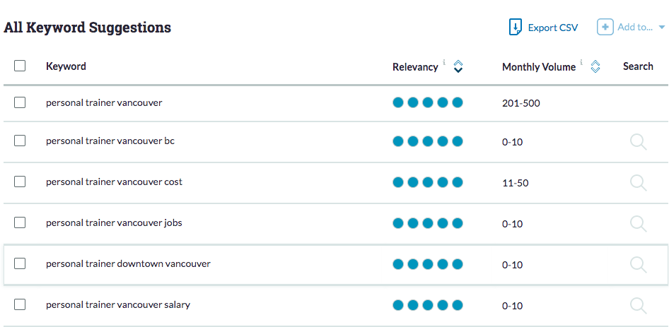 Moz Pro keyword suggestion tool for SEO