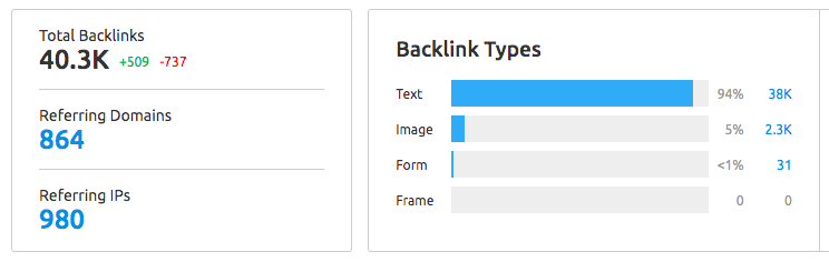 SEM Rush Backlink Explorer tool for SEO