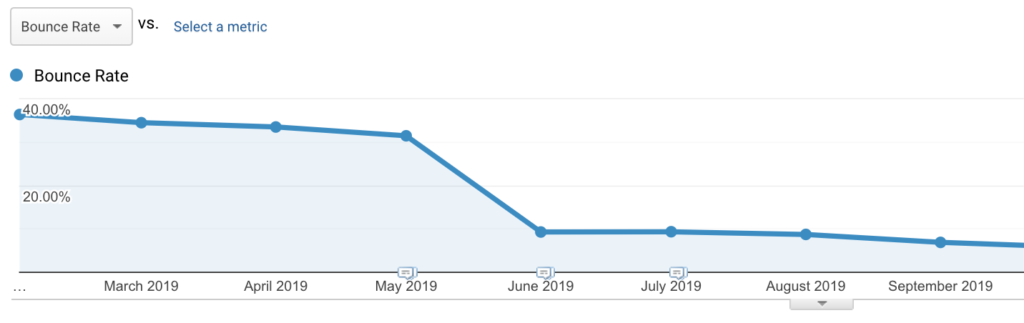 example of bounce rate in google analytics