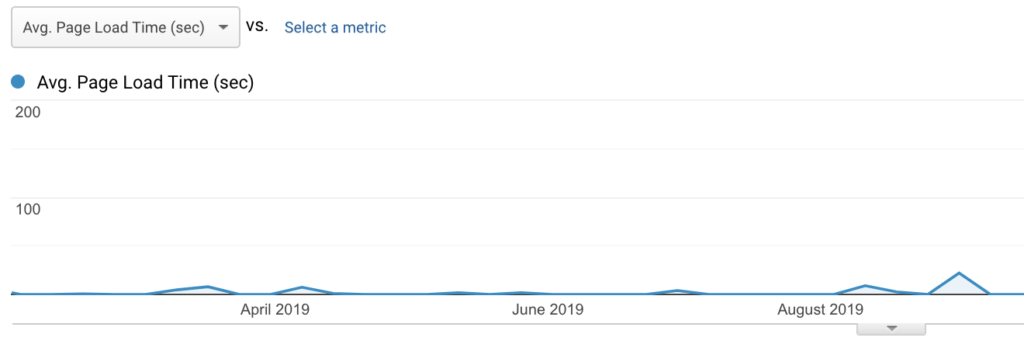 pagespeed insights in google analytics