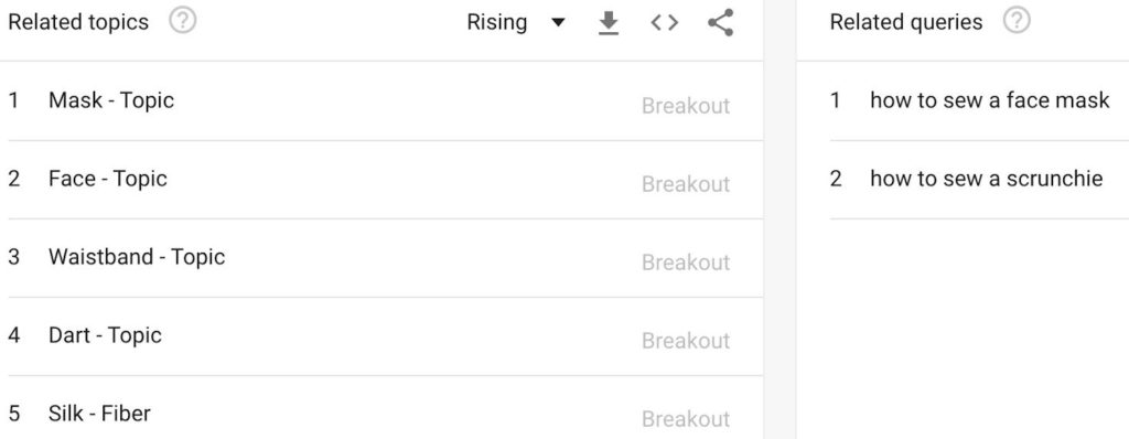 google trends sewing related topics