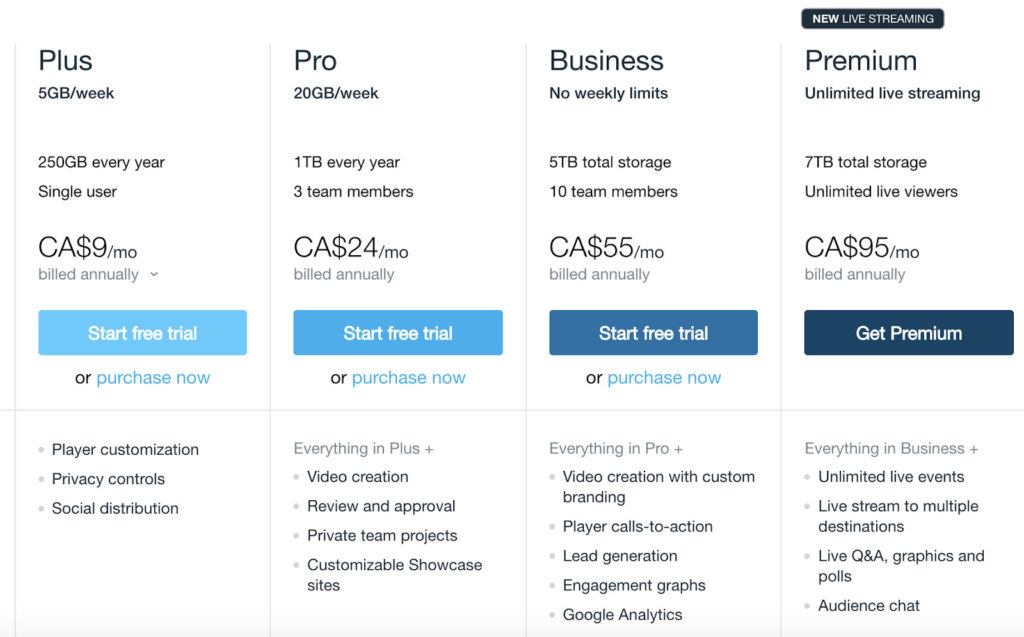 vimeo available subscription plans