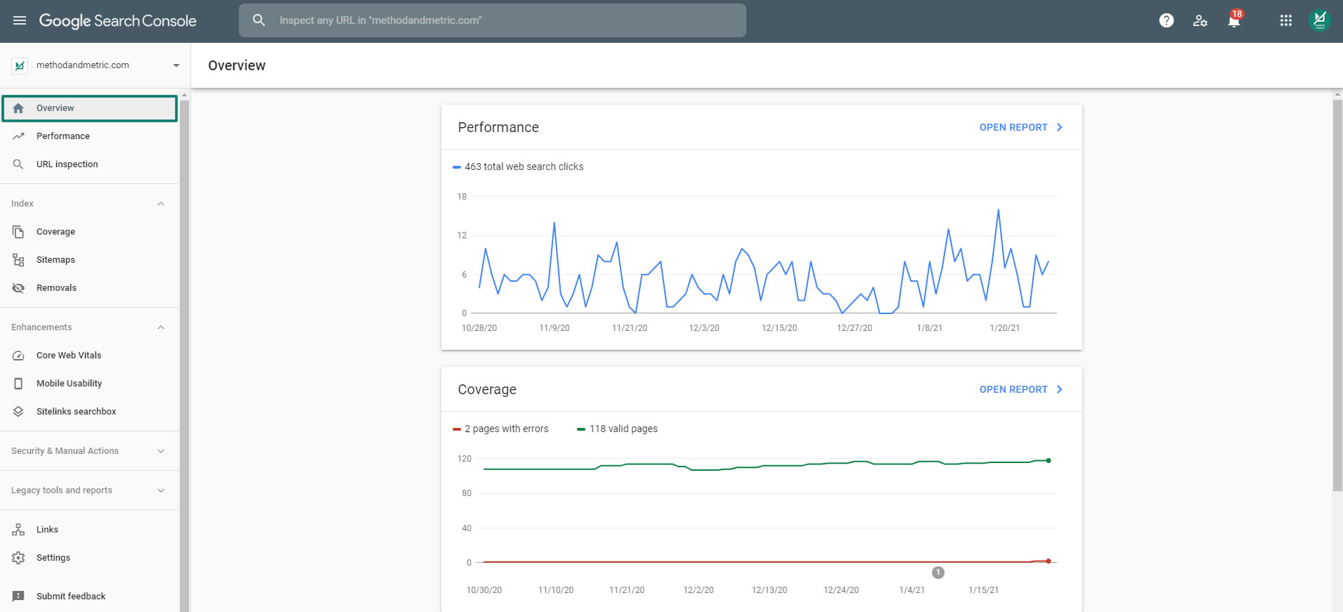 A Beginners Guide to Google Search Console | Method+Metric