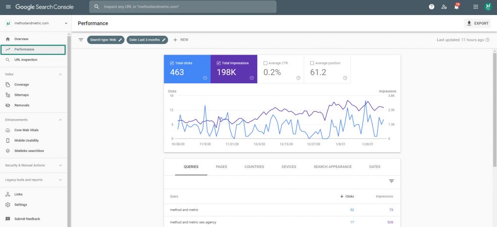 google search console performance overview example