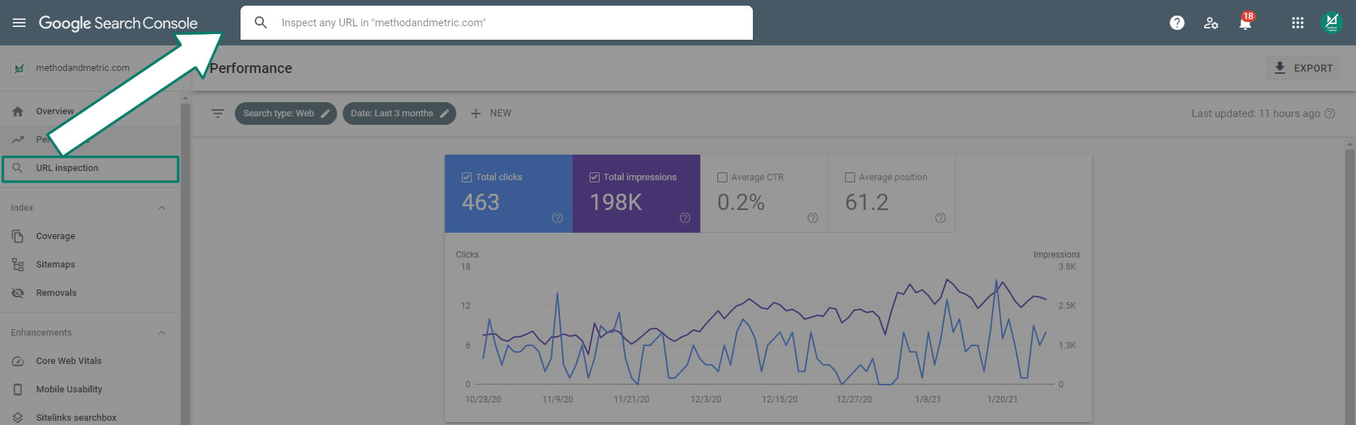 Url Console A Beginners Guide to Google Search Console | Method+Metric