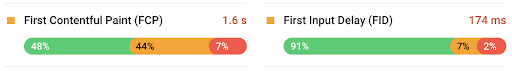 Page Speed Field Data