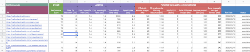 Overall Page Speed Data