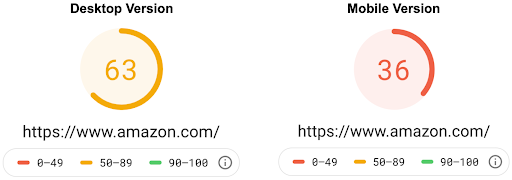 page speed performance score for desktop and mobile comparison